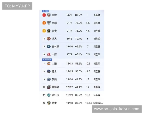 NBA最新排名震荡，西部龙头位置竞争愈发白热化